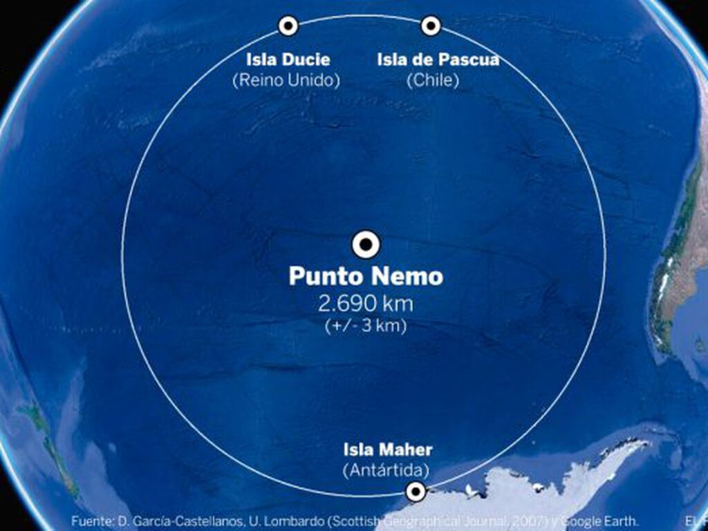 Perigo no Ponto Nemo - Aventura Pronta [Digital] - MRPG Store